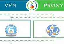 Proxy-and-VPN
