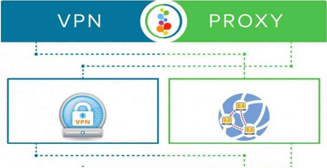 Proxy-and-VPN